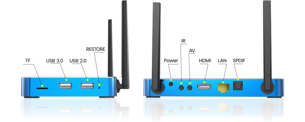 Superbox s5 max Ports Configuration 1-1