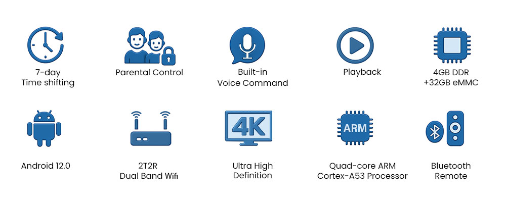 Super Box S7 Pro Core Features