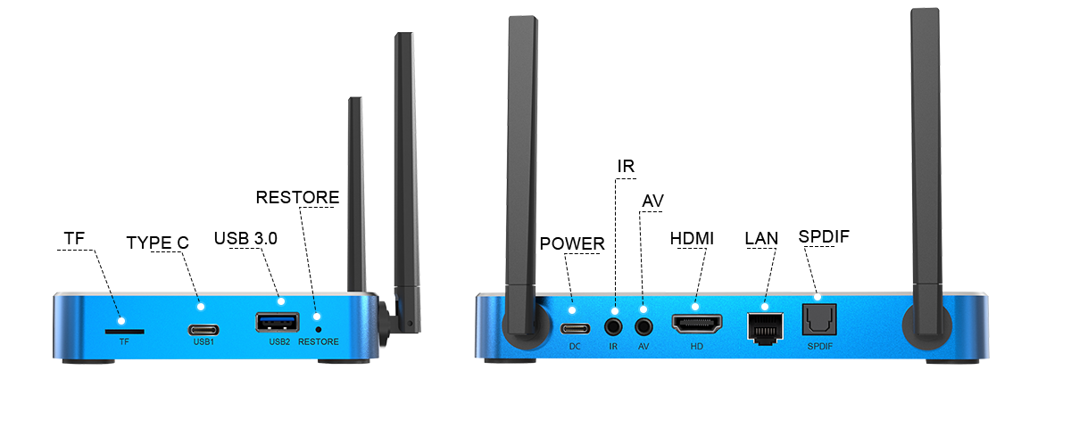 SuperBox S7 Max Ports Configuration