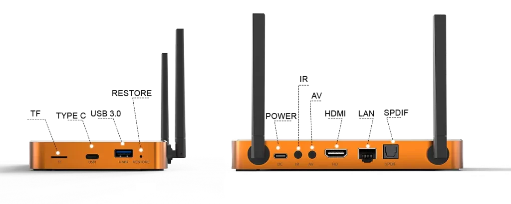 SuperBox S7 Prime Ports