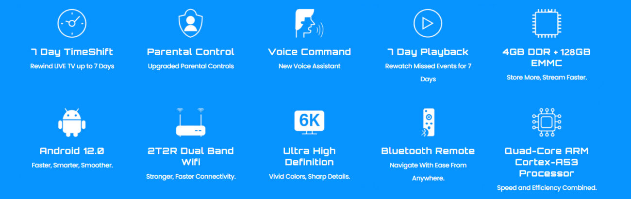 Features of S7 Ultra